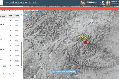 El seísmo registrado anoche en la comarca de El Bierzo (León) ha dejado más de 20 réplicas.