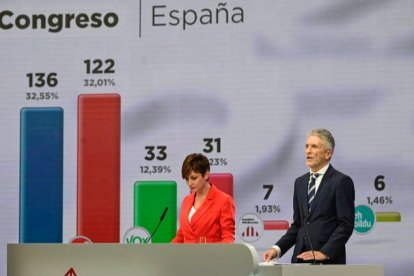 Rueda de prensa del ministro del Interior, Fernando Grande-Marlaska (d), y de la portavoz del Gobierno, Isabel Rodríguez, para facilitar datos de los resultados provisionales este domingo en Madrid. VICTOR LERENA