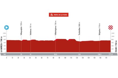 Perfil de la Vuelta en la etapa bañezana. LA VUELTA.ES
