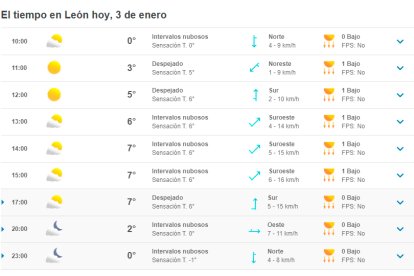 Predicción del tiempo para hoy según la información de Meteored, sitio web especializado en meteorología. METEORED