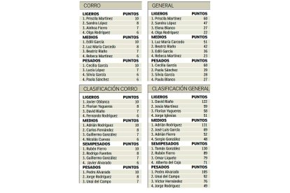 Clasificaciones