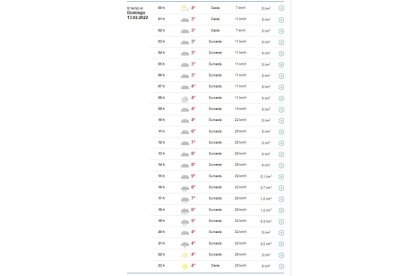 La predicción para el domingo, por horas. METEOSAT