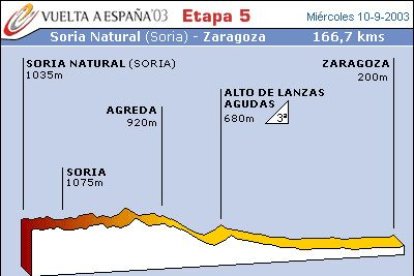 Etapa para rodadores, en la que puede ser determinante el viento.