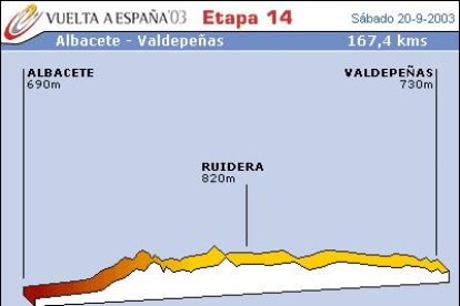 Buen día para las escapadas.