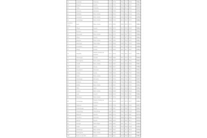 Ciudades de plata. DL