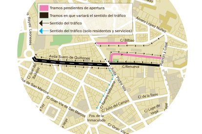 Gráfico que muestra la reordenación del tráfico en Renueva y Suero de Quiñones.