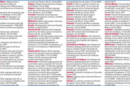 Cambios en la estructura municipal del Bierzo: Fuente: Ministerio