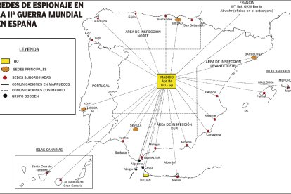 El Abwehr en España.
