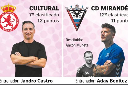 La Cultural y el Mirandés están encuadrados en el Grupo 1 de 1ª RFEF.
