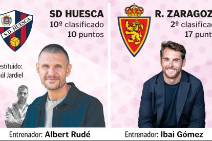 SD Huesca y Real Zaragoza están encuadrados en el Grupo 2 de 1ª RFEF.