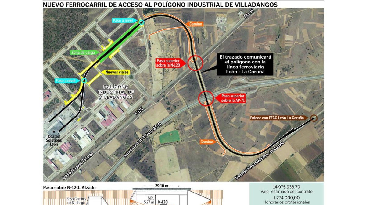 Nuevo ferrocarril de acceso al polígono Industrial de Villadangos
