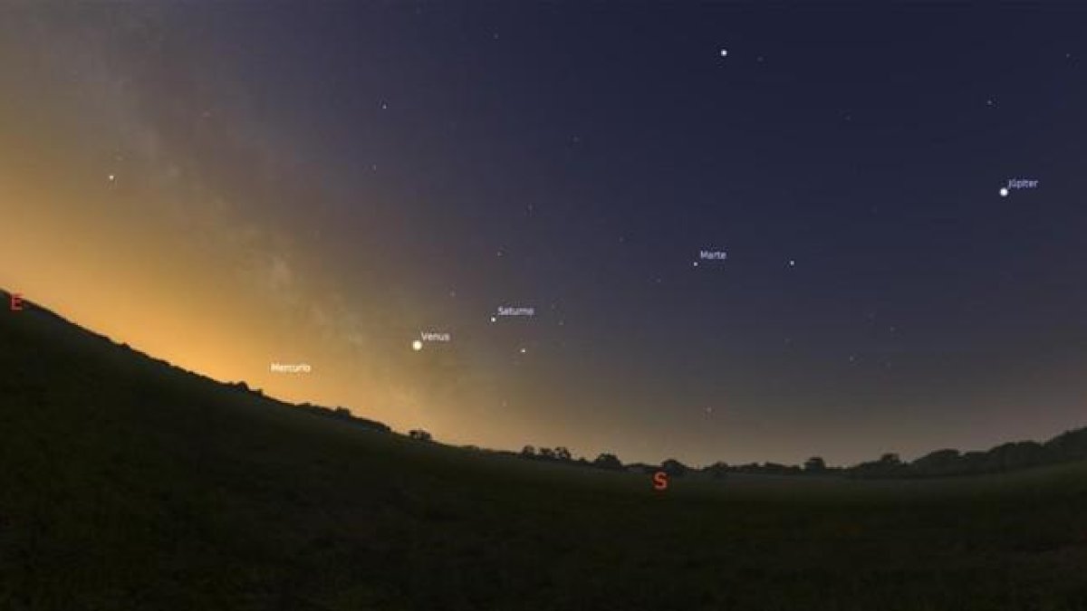 Alineación de los planetas Mercurio, Venus, Saturno, Marte y Jupiter y Venus, de izquierda a derecha, en una simulacion para el cielo de Barcelona a las siete de la manana.