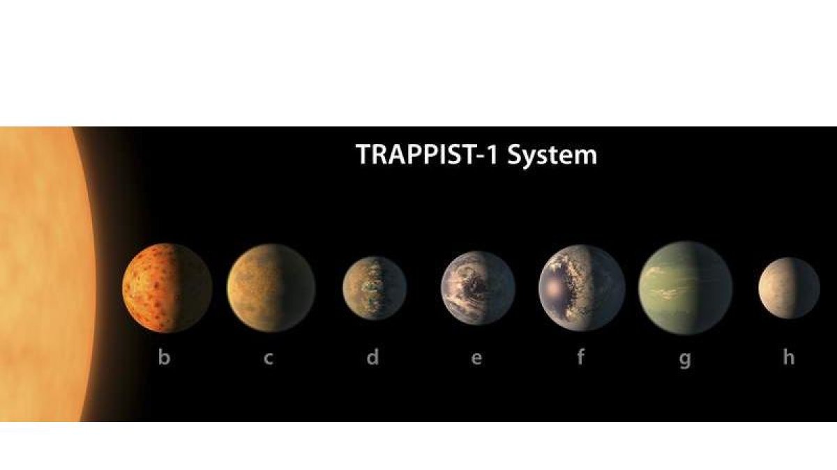 Impresión artística de la vista desde la superficie de uno de los planetas del sistema TRAPPIST-1. ESA