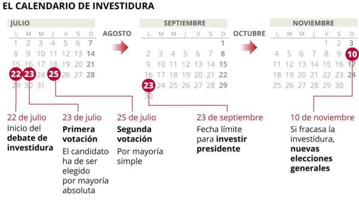Calendario de investidura de Pedro Sánchez.