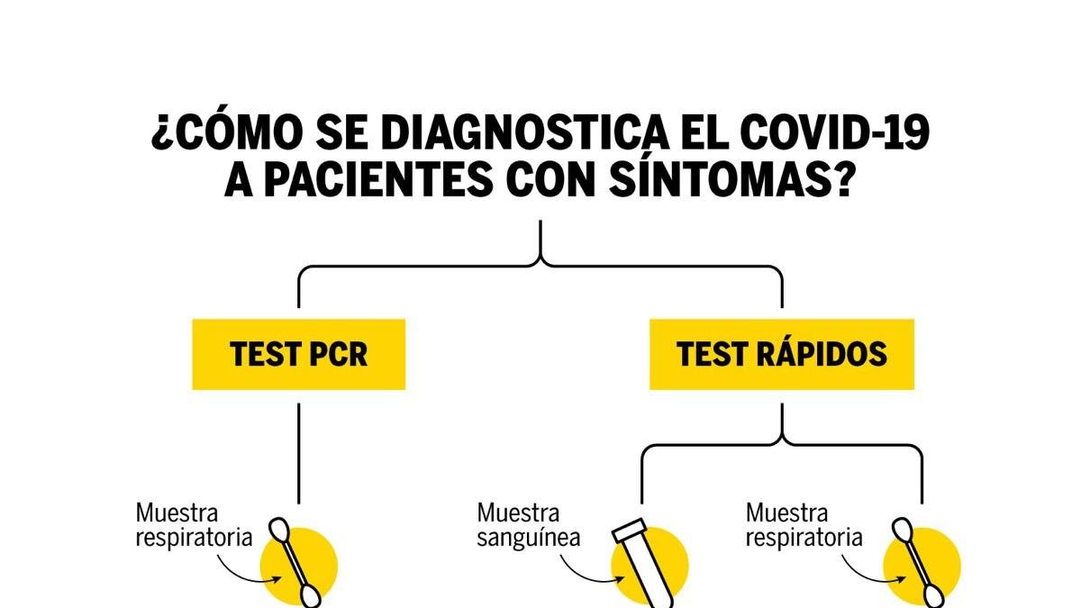 Conoce cómo se diagnostica el COVID-19 a pacientes con síntomas