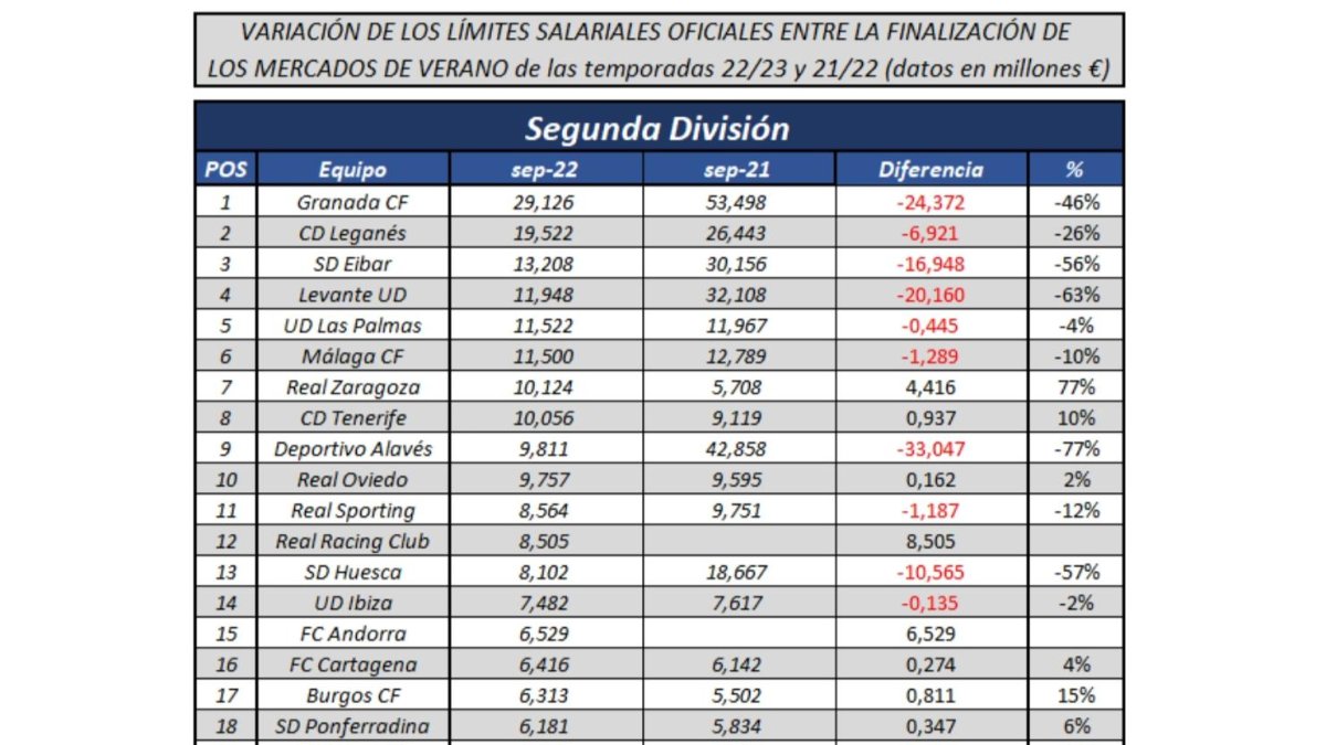 Limite salarial