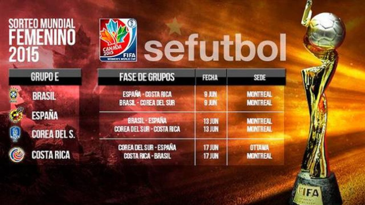 El calendario de España en la fase de grupos del Mundial de fútbol femenino de Canadá del 2015.