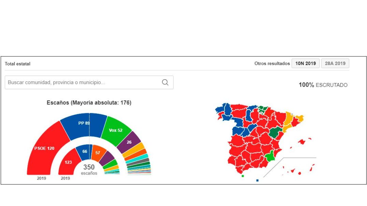 resultados elecciones 2019