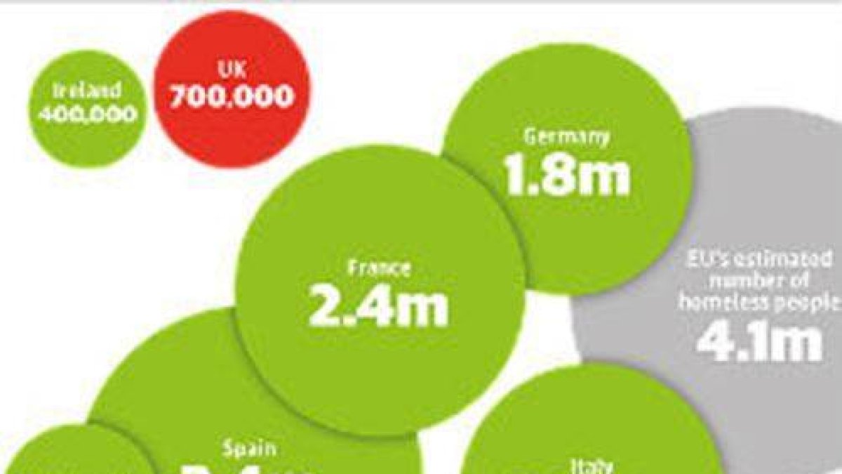 Gráfico elaborado por 'The Guardian' de las cifras de viviendas desocupadas en países de la UE, entre ellos España.