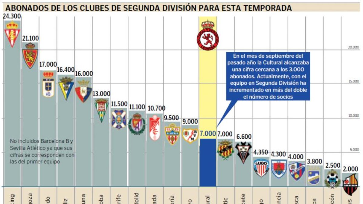 (Clic sobre la imagen para ampliar).