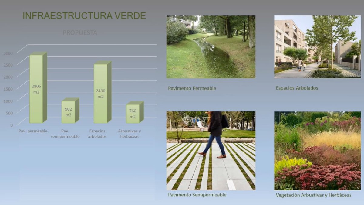 Detalle del proyecto de las nuevas zonas verdes Edusi en León. DL