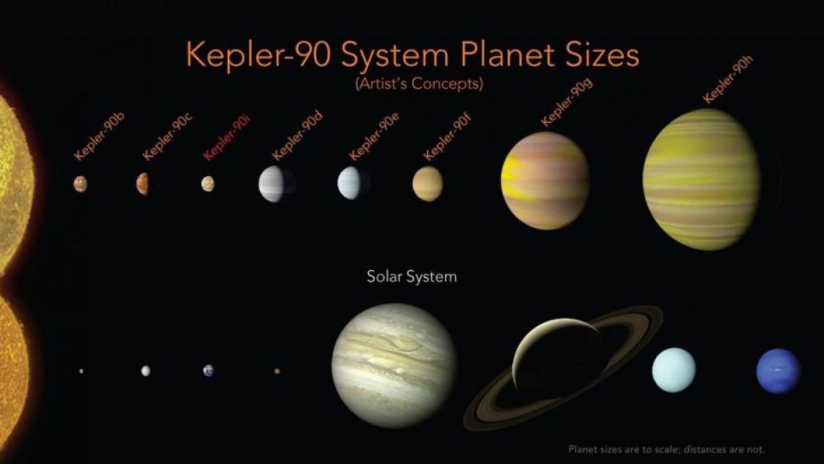 Representación gráfica del sistema Kepler-90 (arriba) y de nuestro sistema solar, ambos con ocho planetas conocidos.