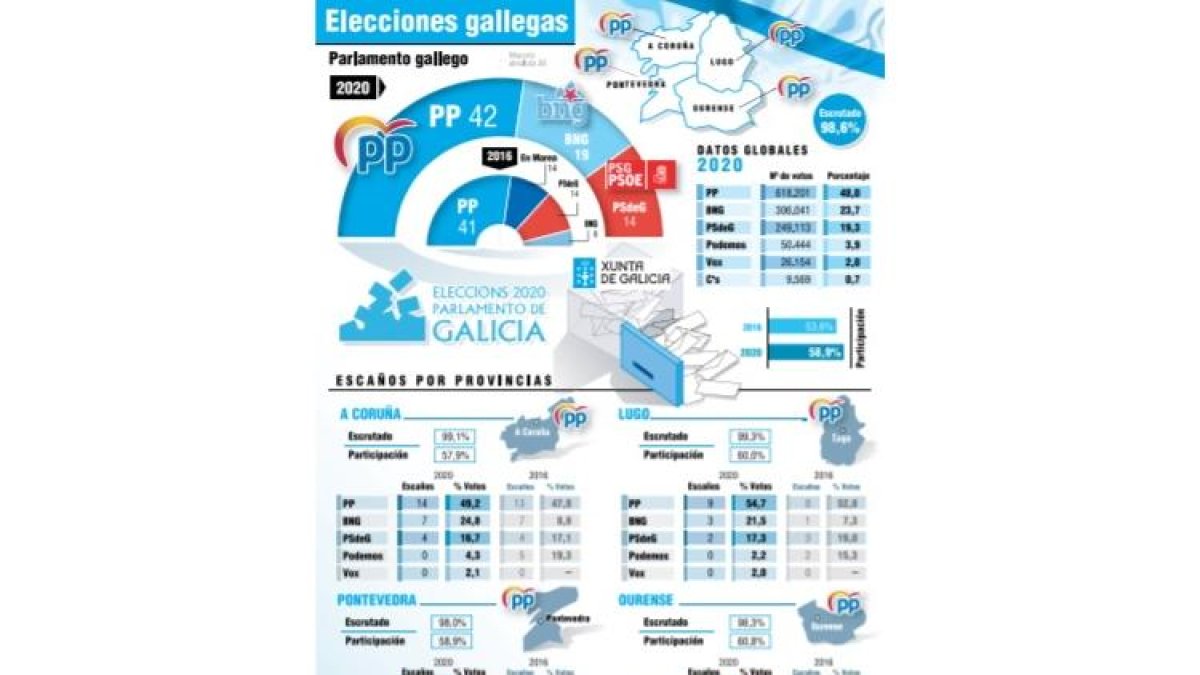 elecciones1