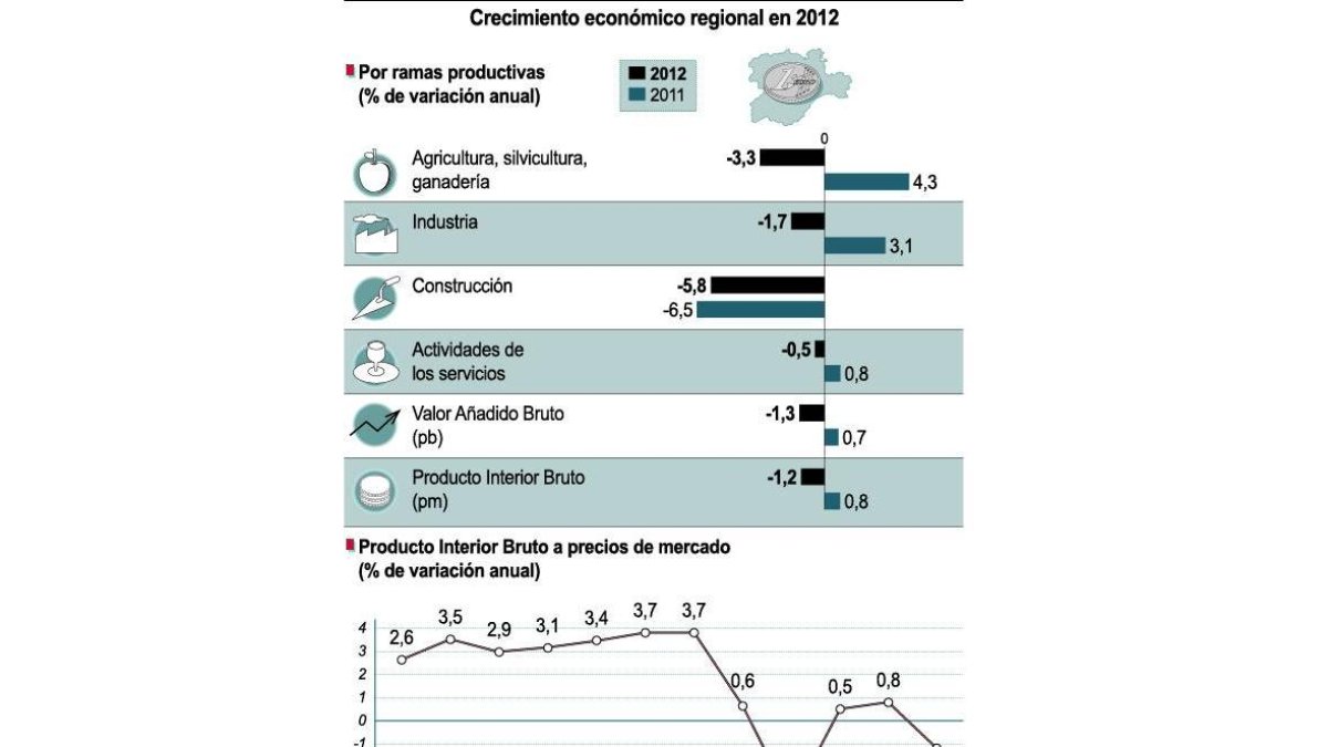 <br />(Pulse sobre la imagen para ampliar).