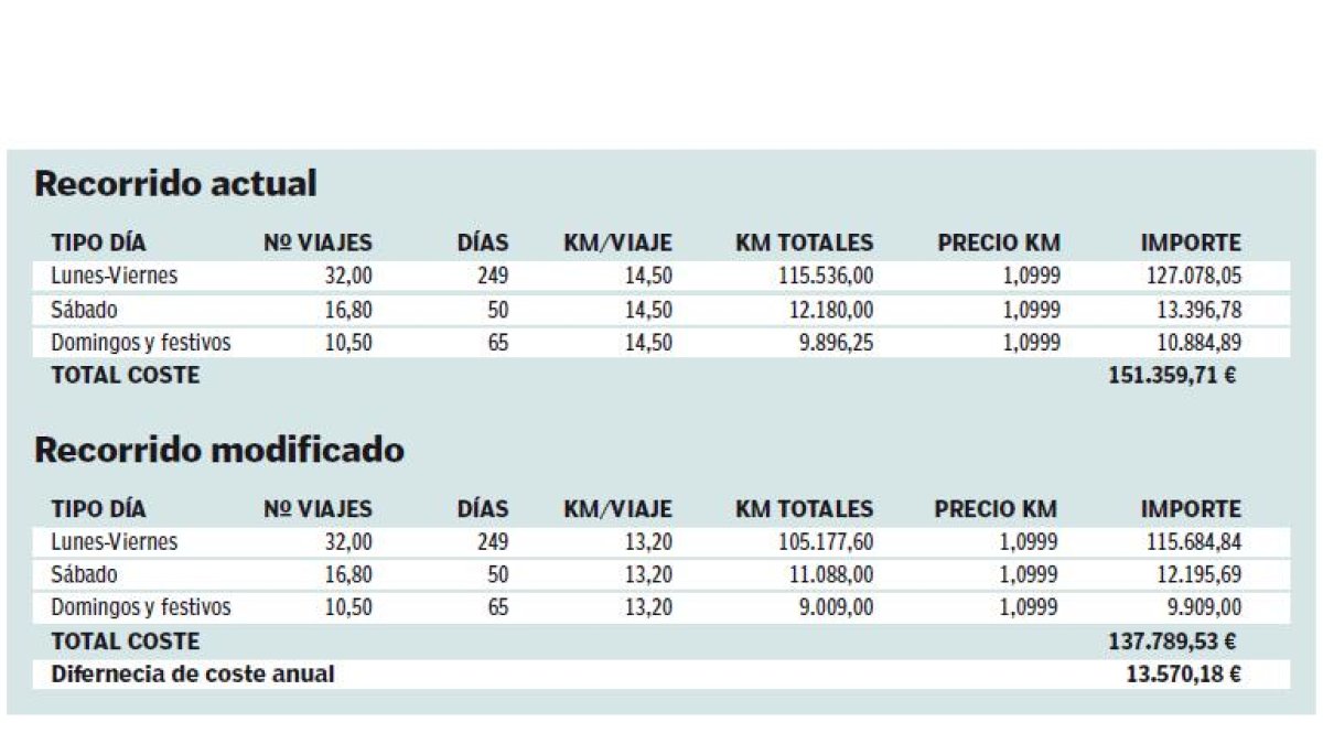 <br />(Pulse sobre la imagen para verla ampliada).