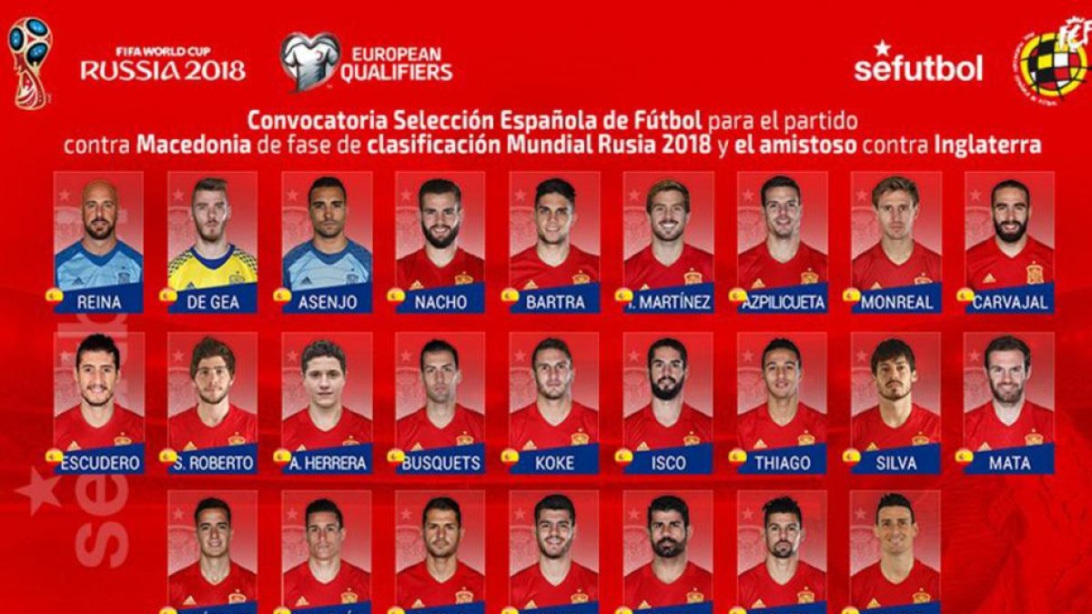 Lista de convocados de Julen Lopetegui para los próximos compromisos internacionales.