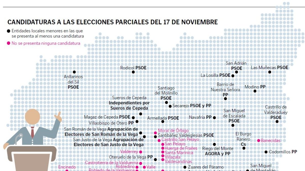 Gráfico con las candidaturas del 17-N