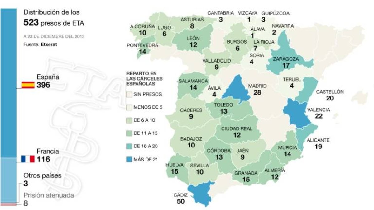 Distribución de los presos de ETA.