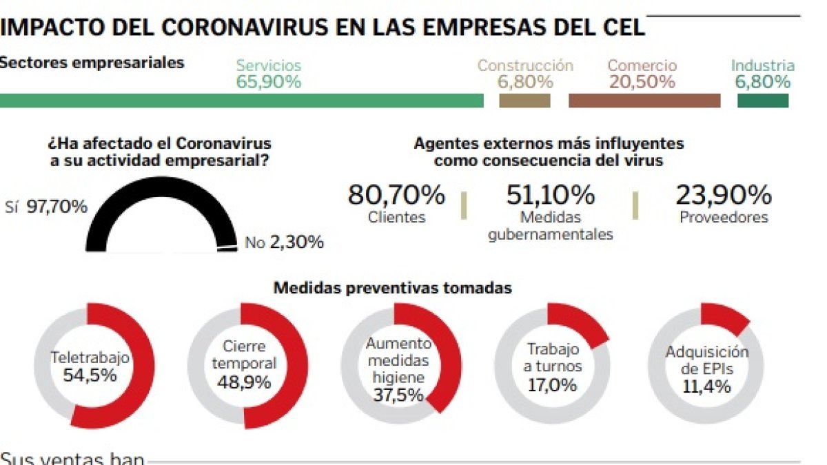 negocios