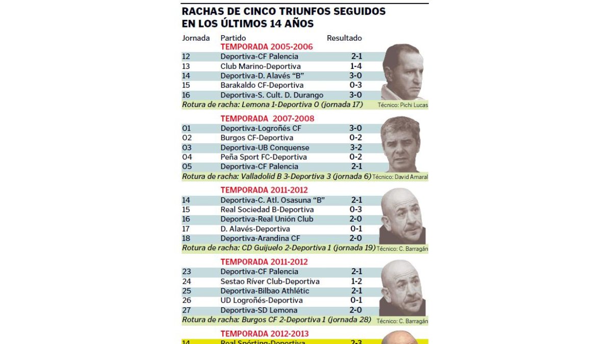 <br />Pulse sobre la imagen para ampliar.