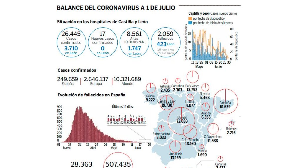 Balance-diario