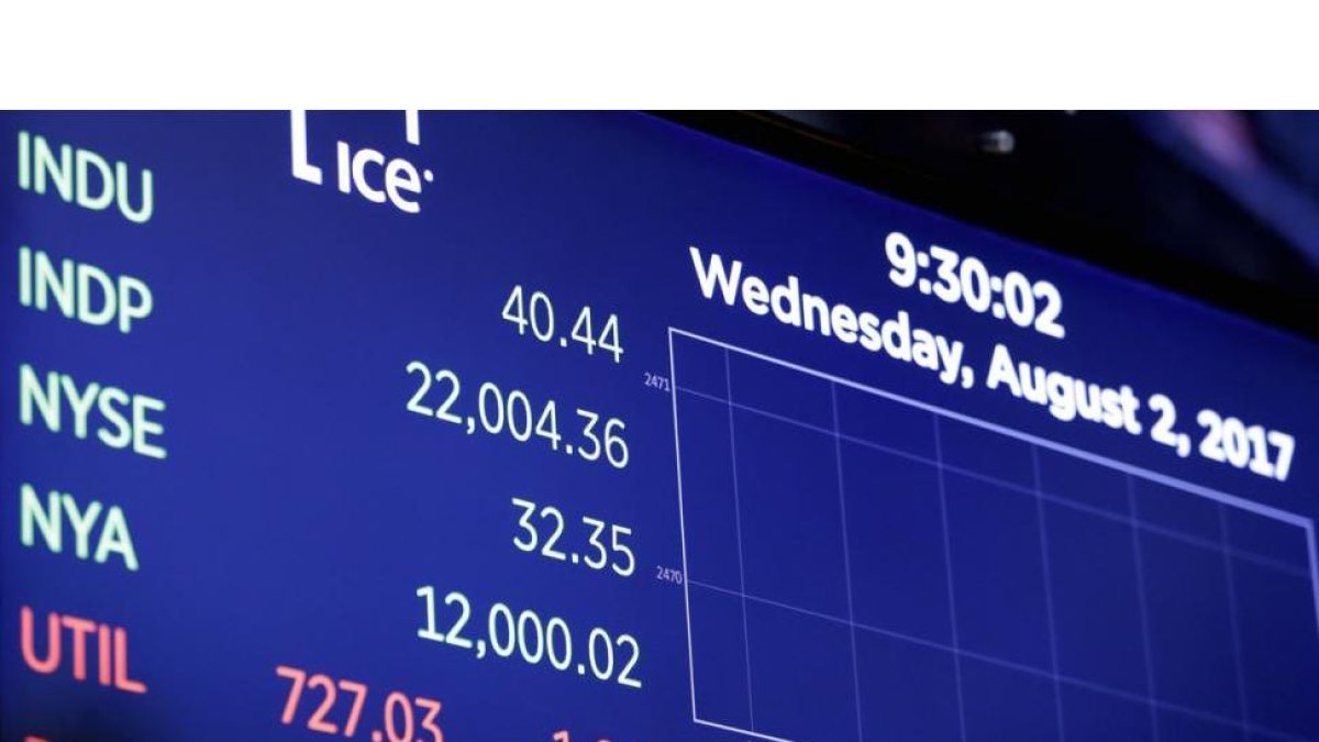 El índice Dow Jones, por encima de los 22.000 puntos.