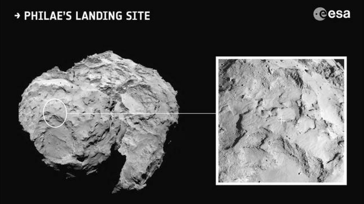 El núcleo del cometa Churyumov-Gerasimenko, con forma irregular, y el lugar escogido para el aterrizaje. Las imágenes las ha captado la nave Rosetta.