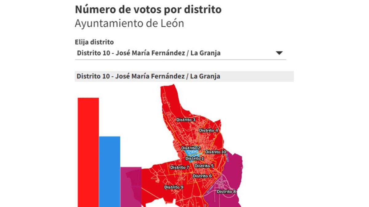 resultadosbarrios