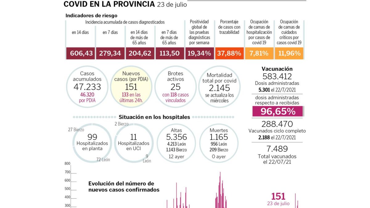 Fuente: Junta de Castilla y León | DL