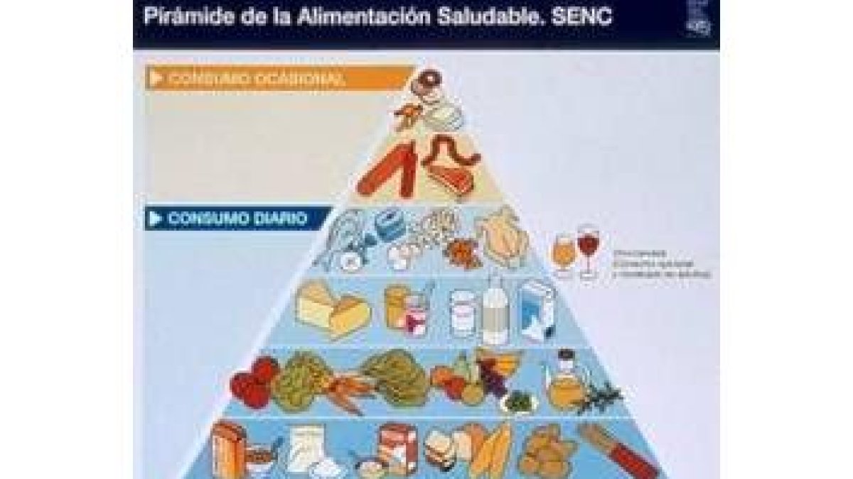 La nueva pirámide de la alimentación saludable
