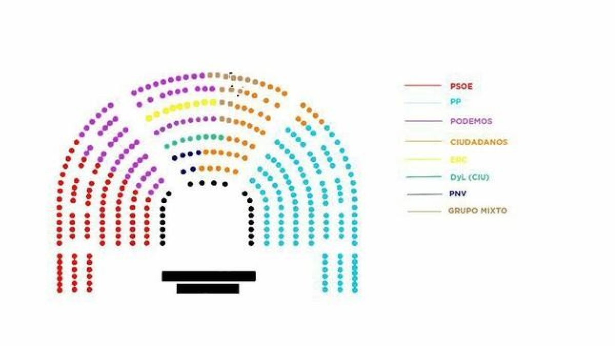 Imagen de la nueva distribución de los grupos en el Congreso, después de que la Mesa haya aceptado la propuesta de Podemos para sacarlos del gallinero.