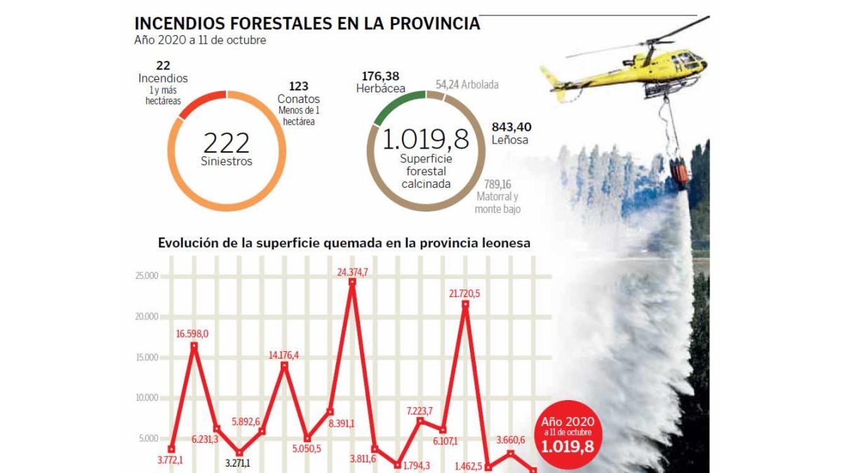 Incendios forestales