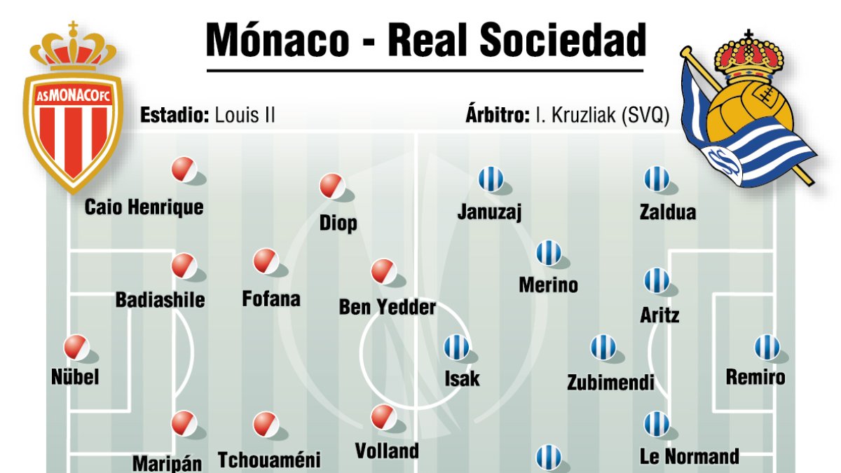 alineaciones monaco real sociedad