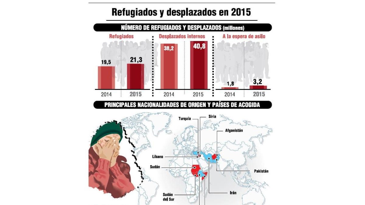 (Click sobre la imagen para ampliar)