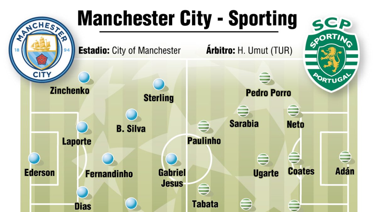 alineaciones