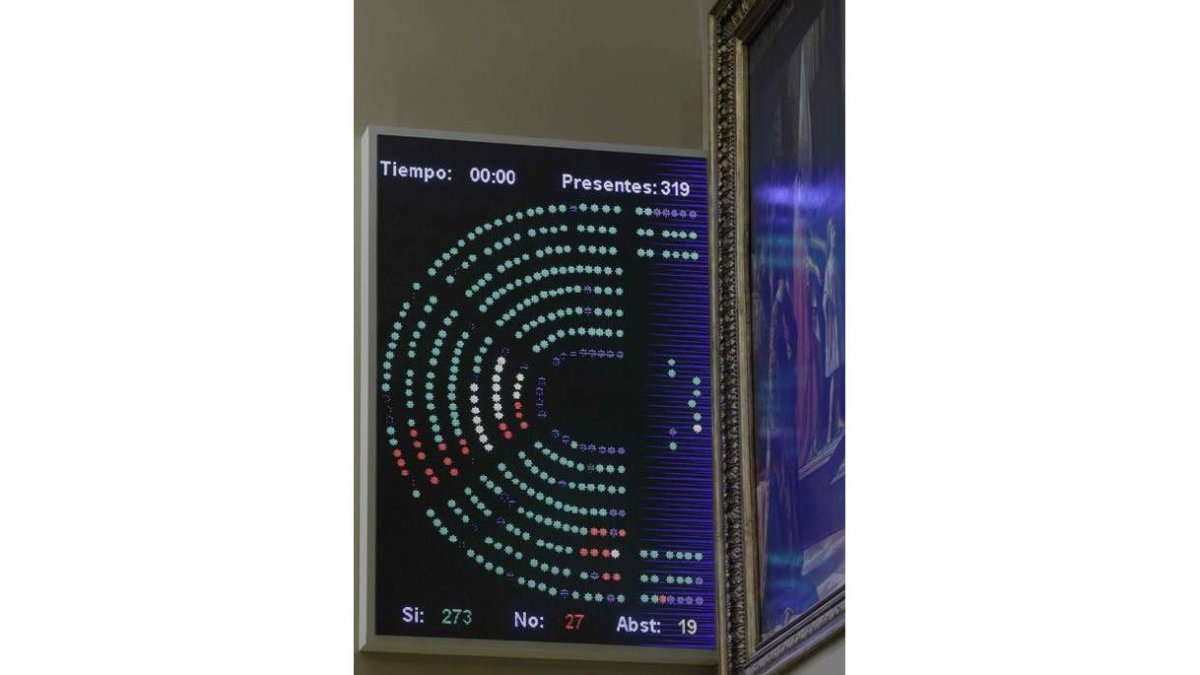 Vista del panel de votaciones del pleno del Congreso.