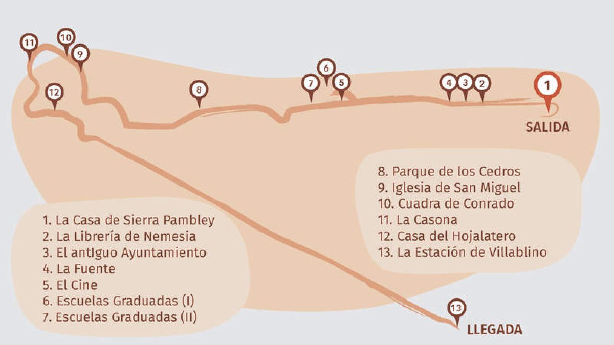 Emplazamientos de la ruta que rinde homenaje al escritor. DL