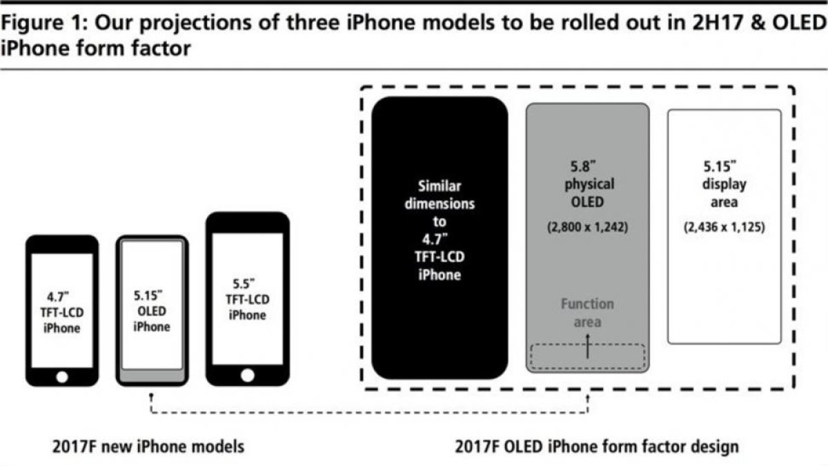 amaño comparativo del nuevo iPhone 8.