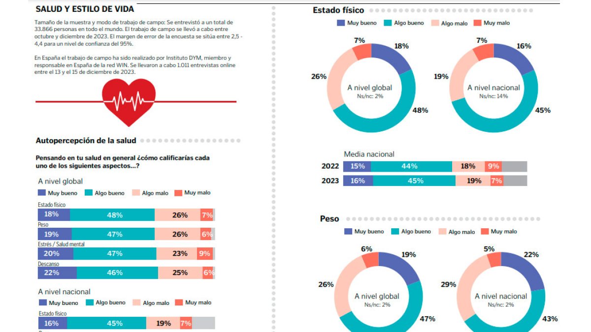 Datos de la encuesta