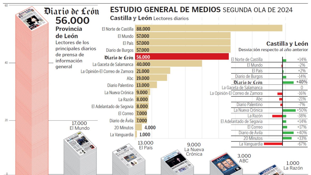 Estudio General de Medios. Segunda ola de 2024